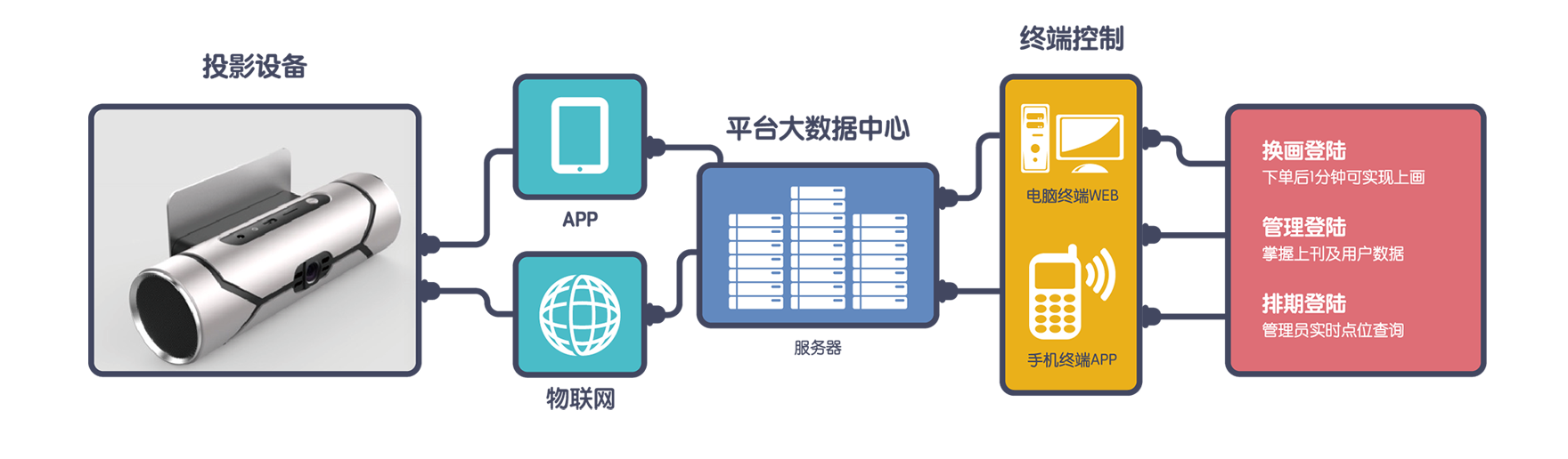 1671774771597094026.png 媒体优势.png