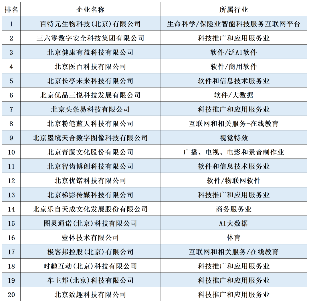 1681455422598021432.png 榜单图.png